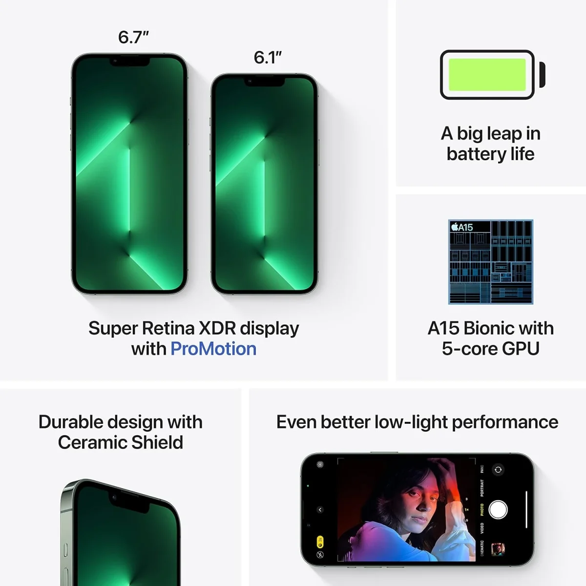 iPhone 13 Pro - Main Features