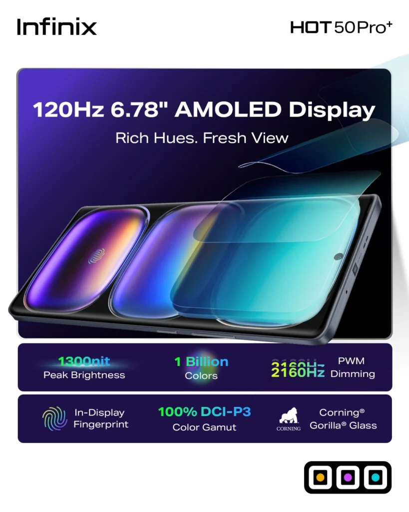 Hot 50 Pro Plus Display