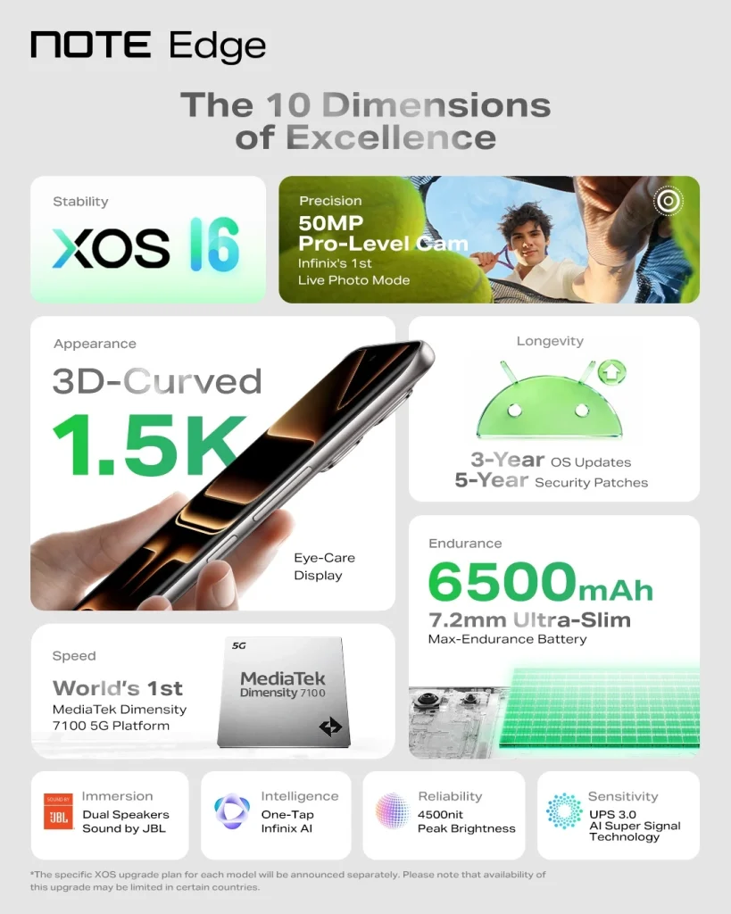 Infinix Note Edge 5G - Specs