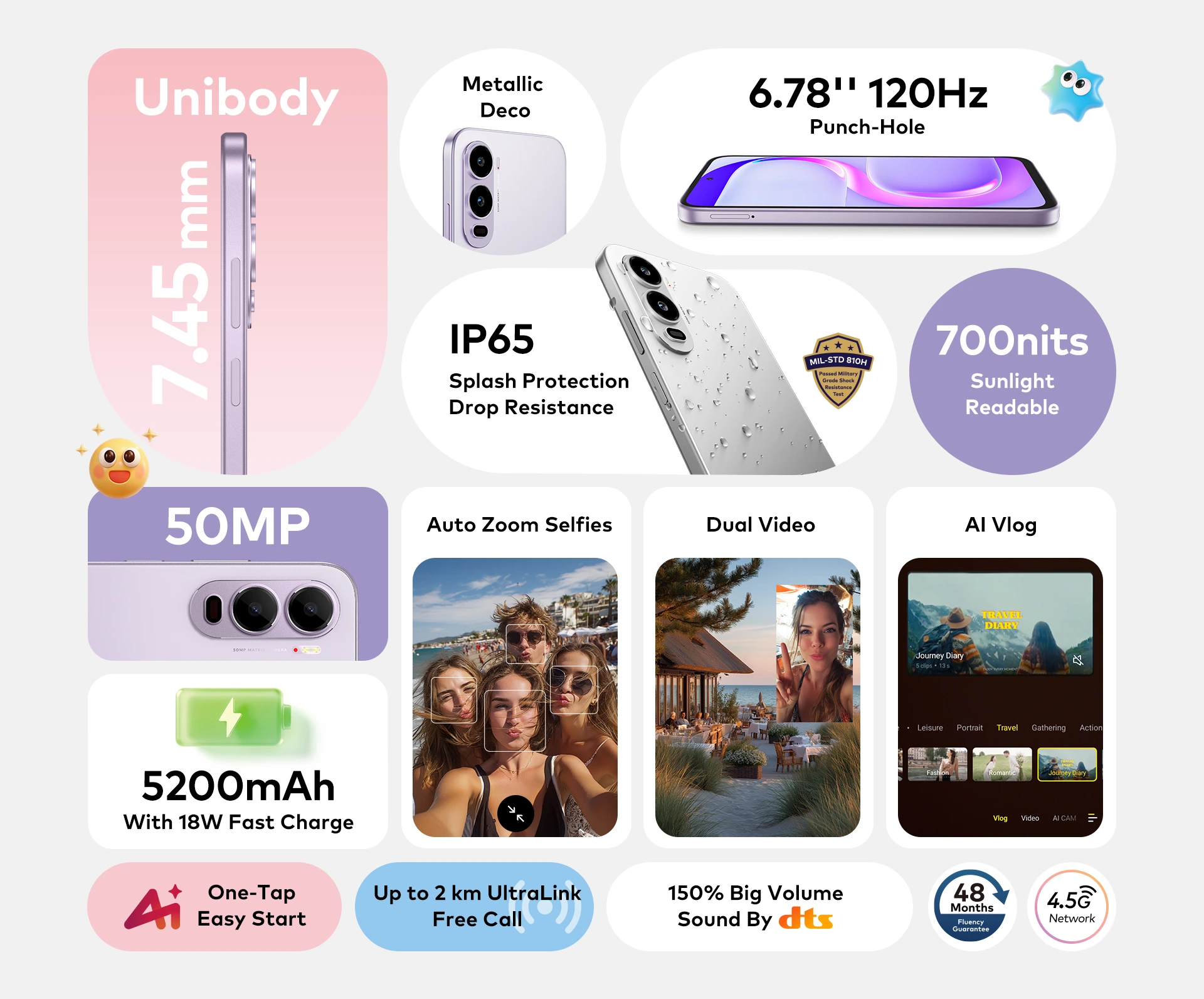Itel City 200 Specs