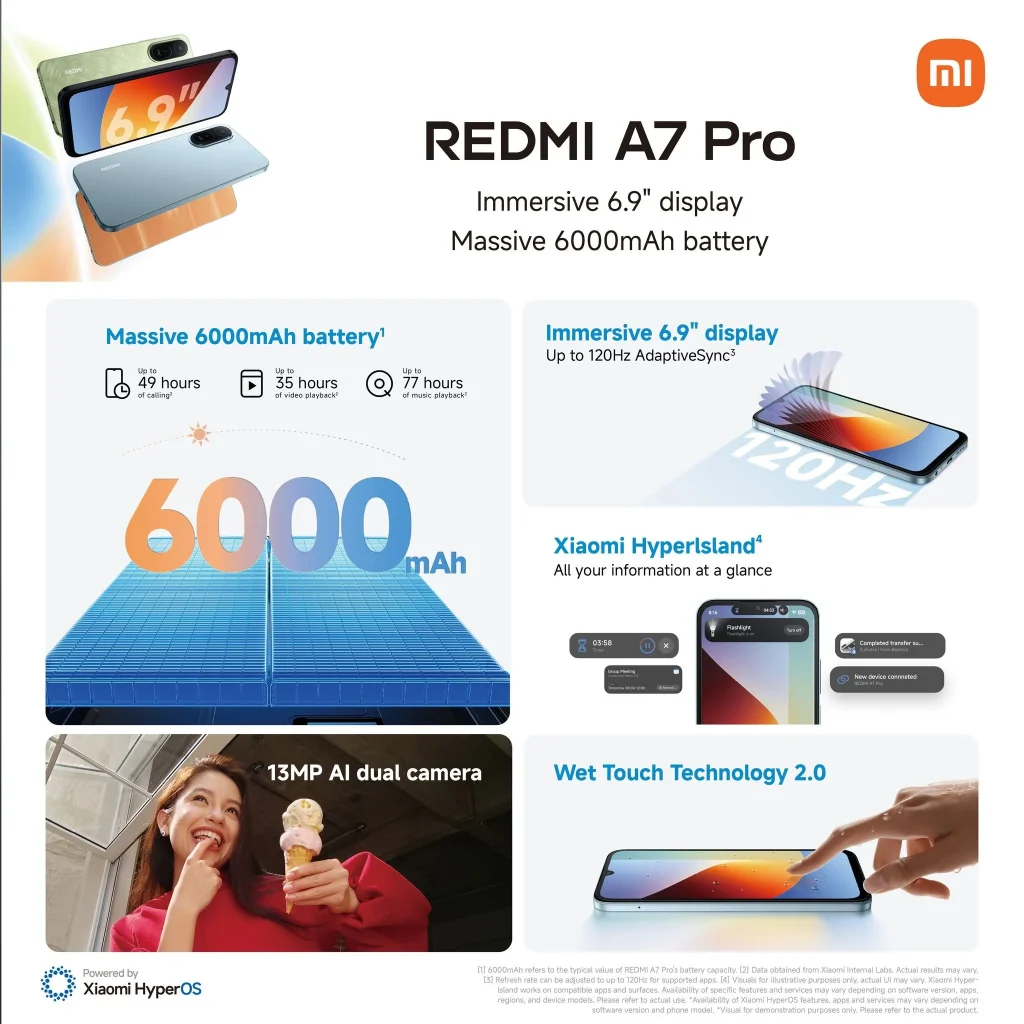 Redmi A7 Pro Specs