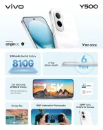 Vivo Y500 Features